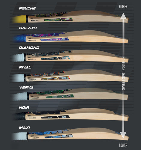 GM Radon Select Cricket Bat (2026) Don’t Miss Out! Offer valid only till this Sunday!